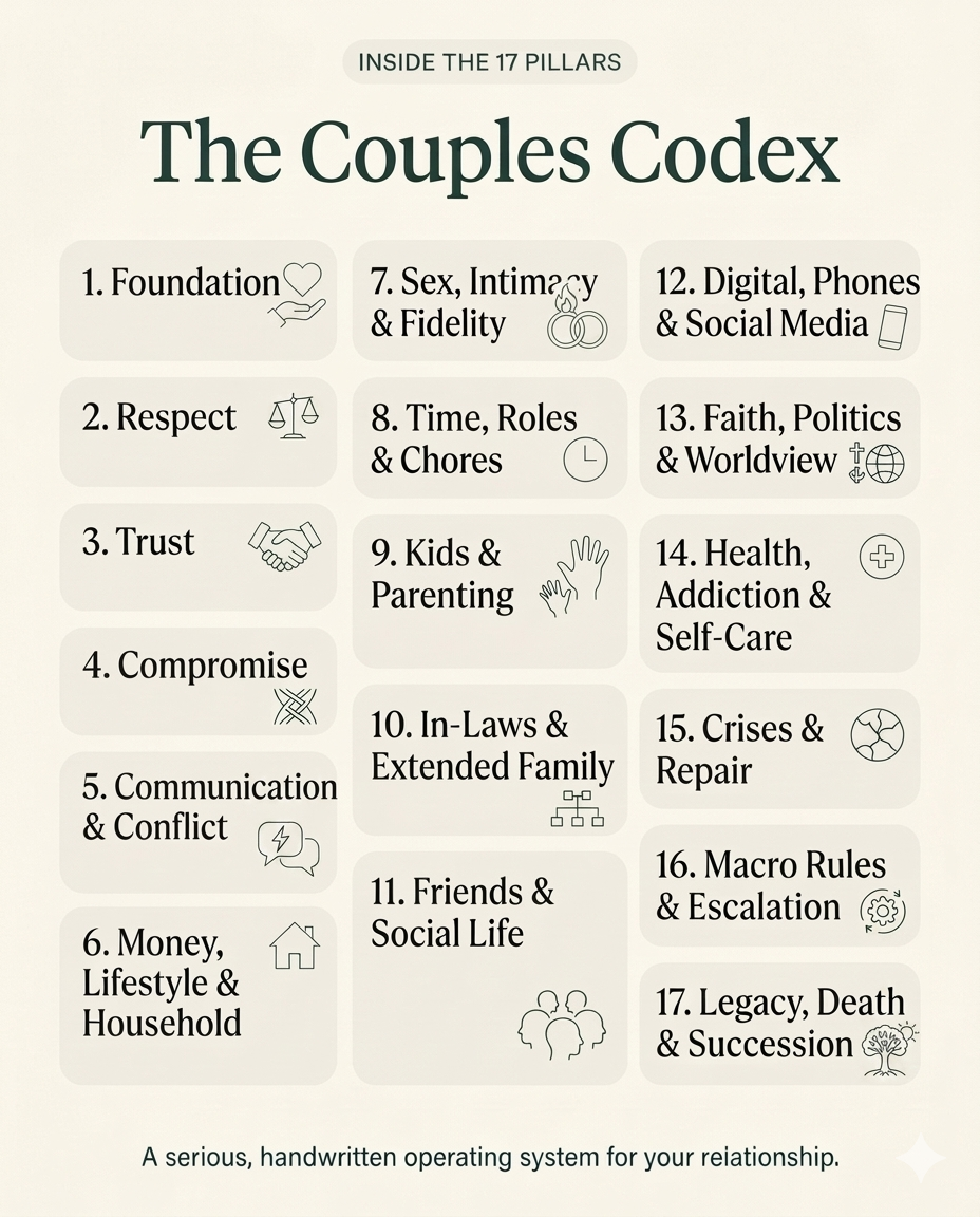 The Couples Codex