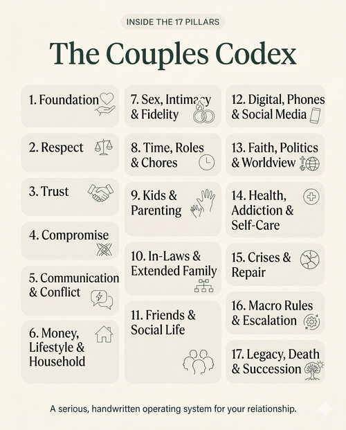 The Couples Codex